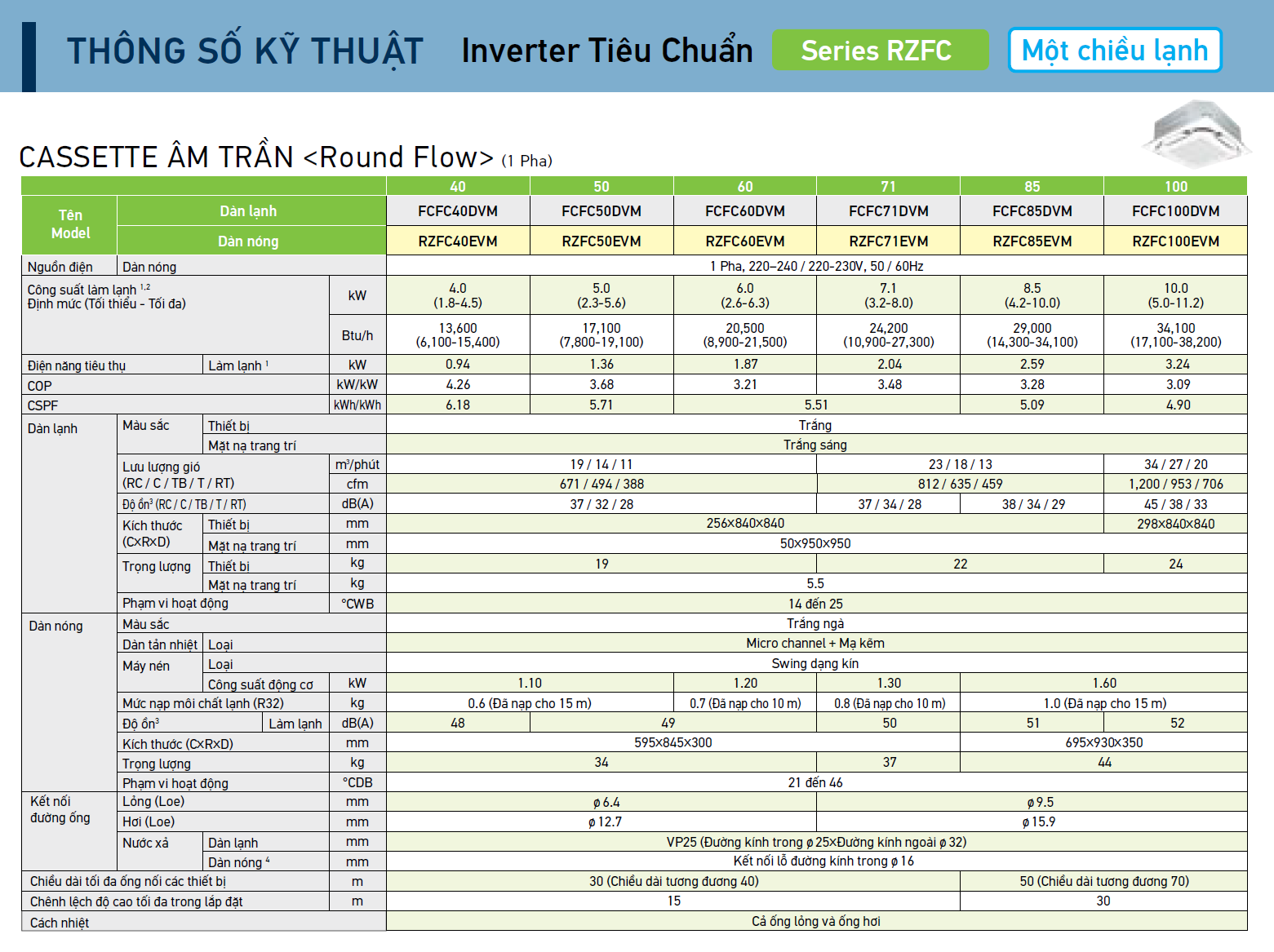 Daikin FCFC40DVM/RZFC40EVM Điều hòa âm trần 15.000BTU inverter 1 chiều