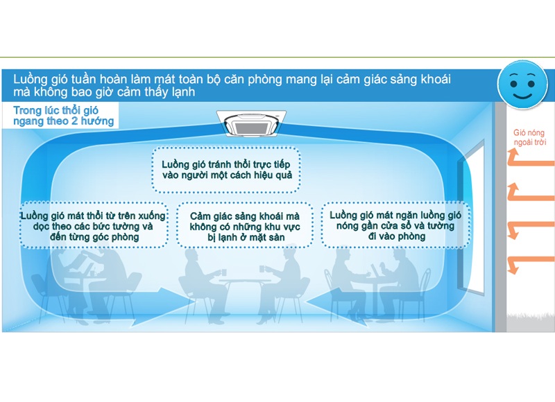 Daikin FCFC40DVM/RZFC40EVM Điều hòa âm trần 15.000BTU inverter 1 chiều