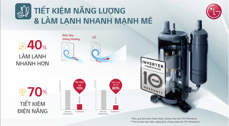 Điều hòa LG 1 chiều 18.000BTU IEC18G1
