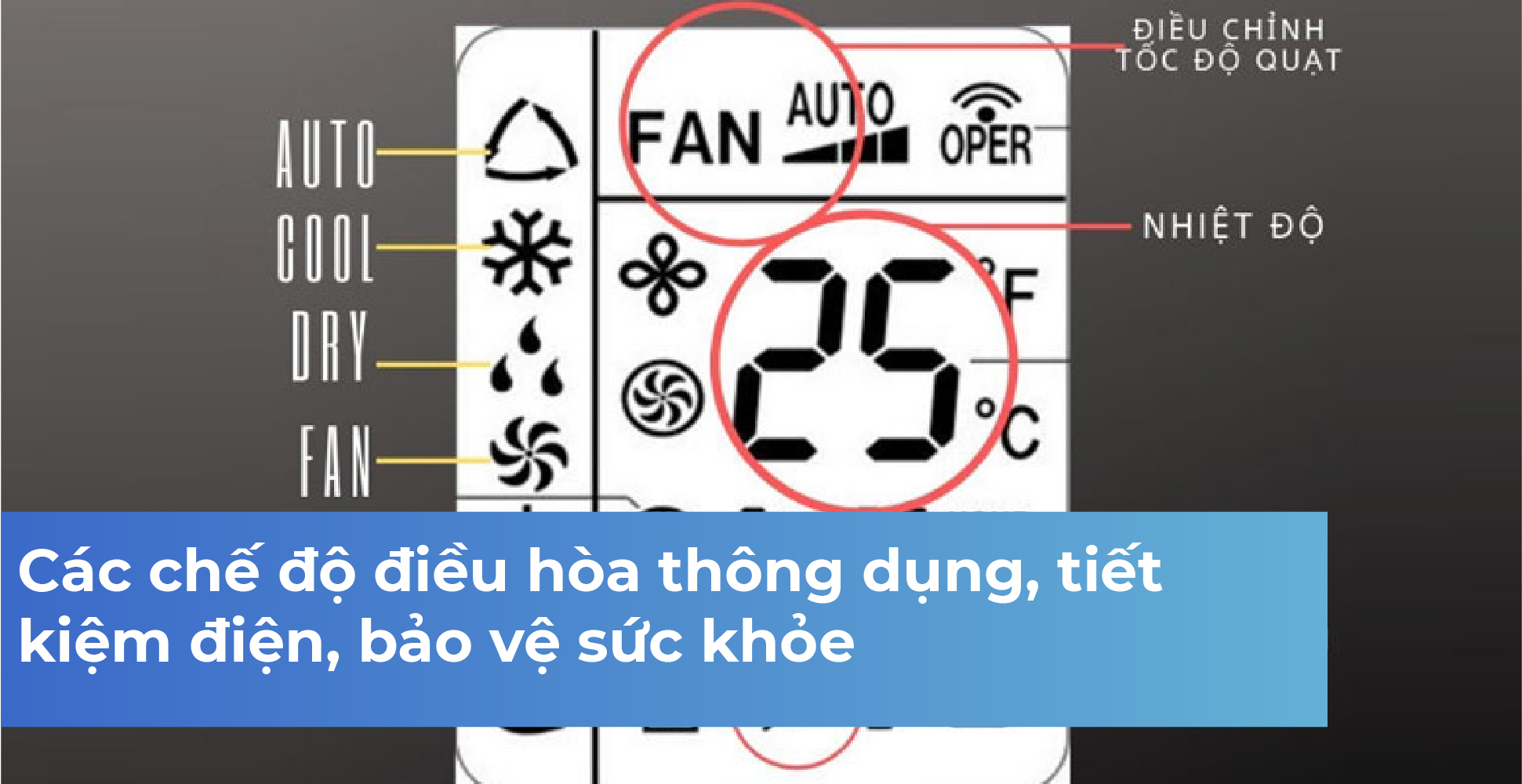 Các chế độ điều hòa thông dụng, tiết kiệm điện, bảo vệ sức khỏe
